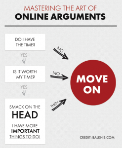 Mastering Online Arguments Flowchart