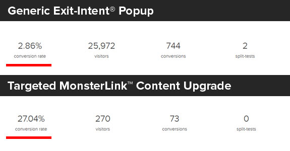 Content Upgrade Results