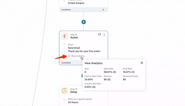 FunnelKit Automation Canvas + Analytics