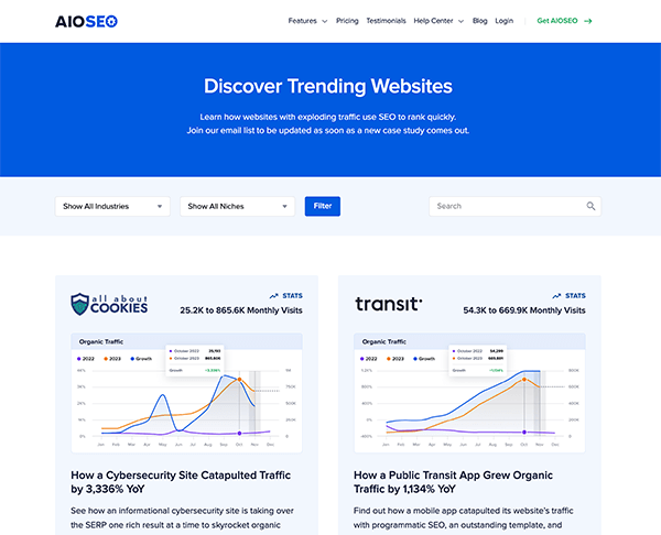 AIOSEO Trends