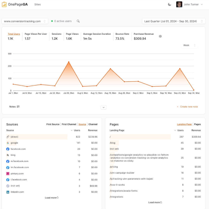 OnePageGA Reports Dashboard