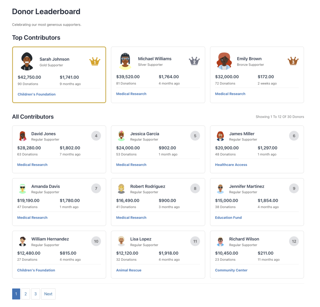Donor Leaderboard in WordPress by WPCharitable