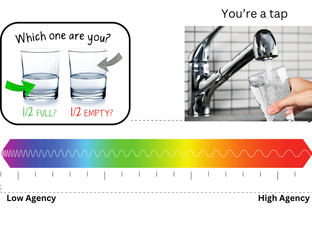 High Agency Individual Spectrum